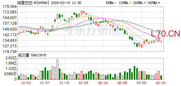 AI算力需求爆发 阿里云、百度智能云同日联袂涨价 涨幅最高34%