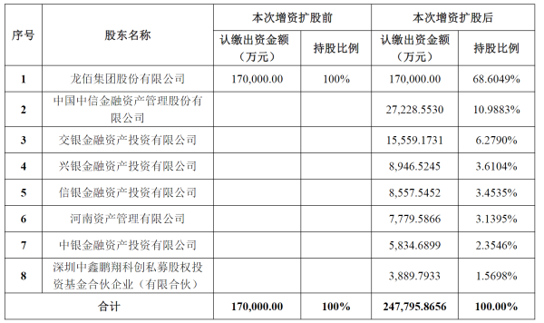 四大AIC抱团入局新材料，兴业、中信AIC投资节奏分化显现